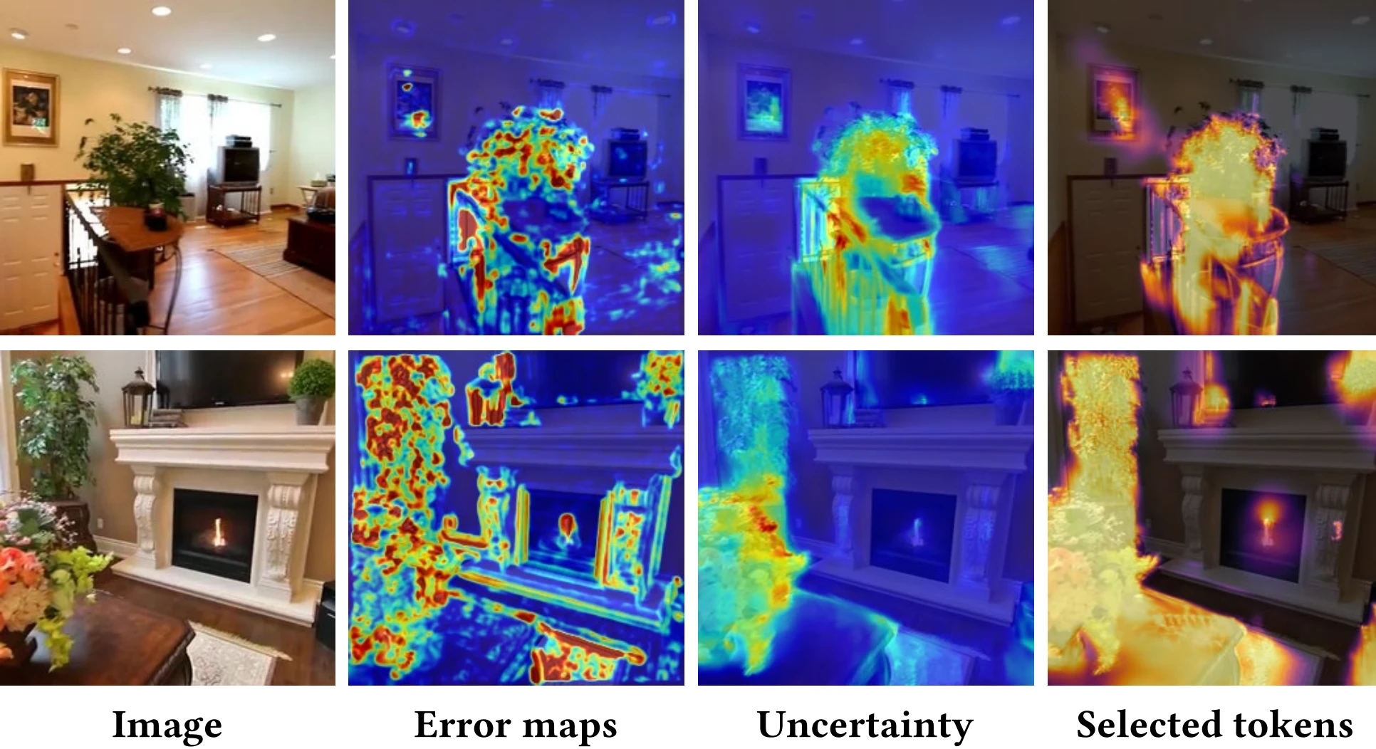 Visualization of uncertainty scores and selected tokens